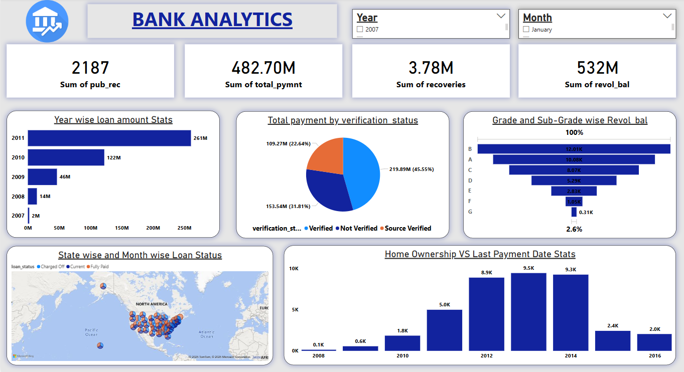 ✨ Bank Analytics Dashboard